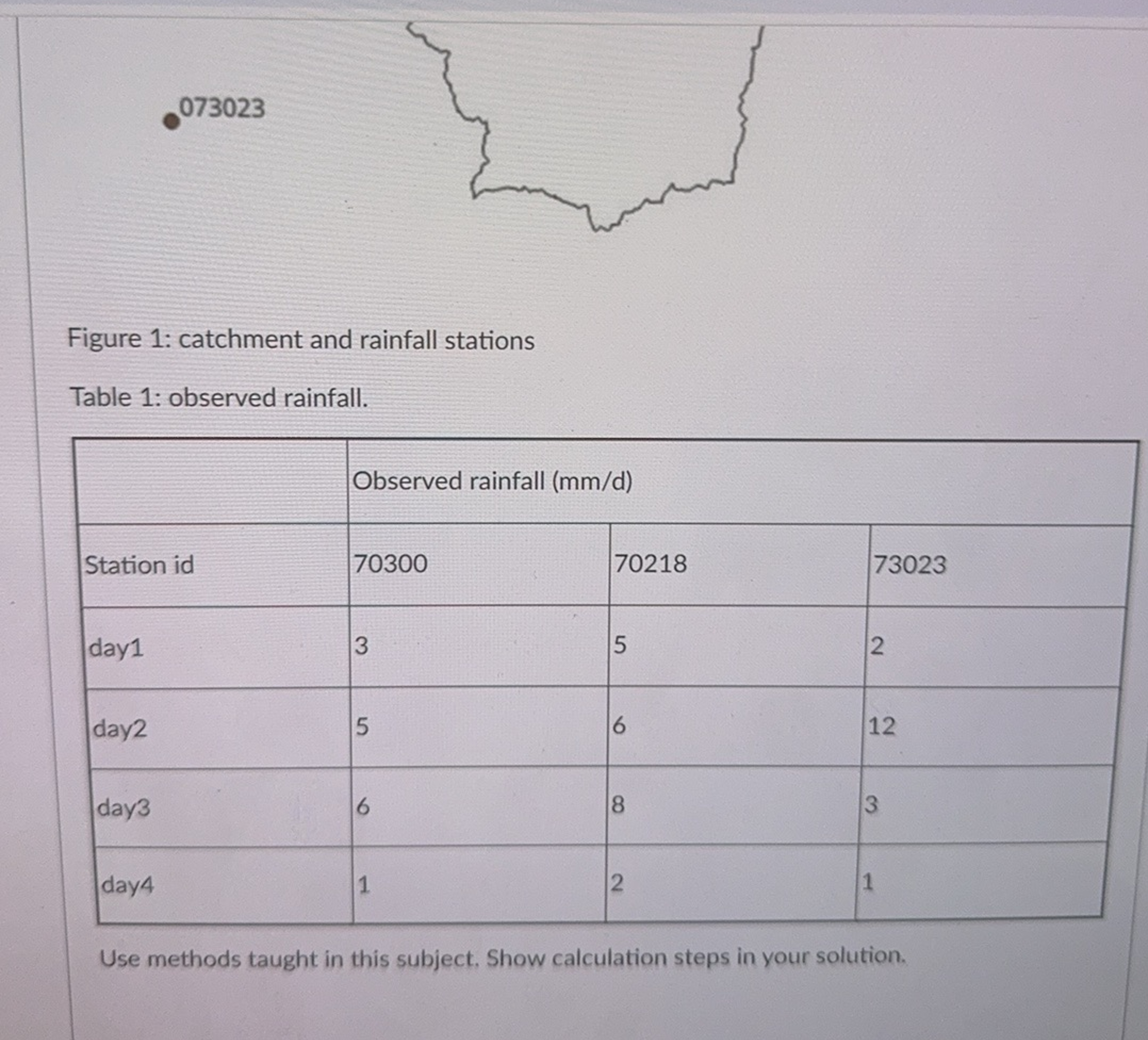 A eatchment scheme and rainfall stations across