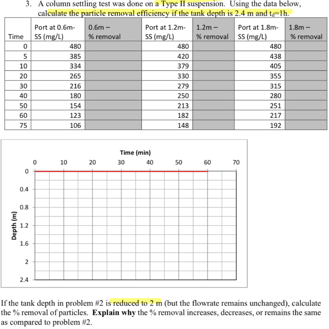 If the tank depth in problem # 2 is reduced to 2
