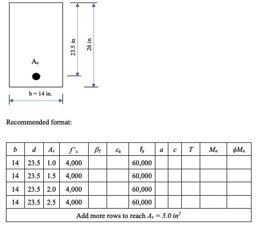 For the beam shown below, calculate a , c , t ,