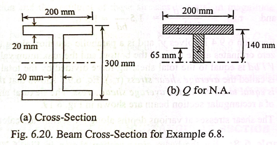 Example 6 . 8 : For the beam cross section shown