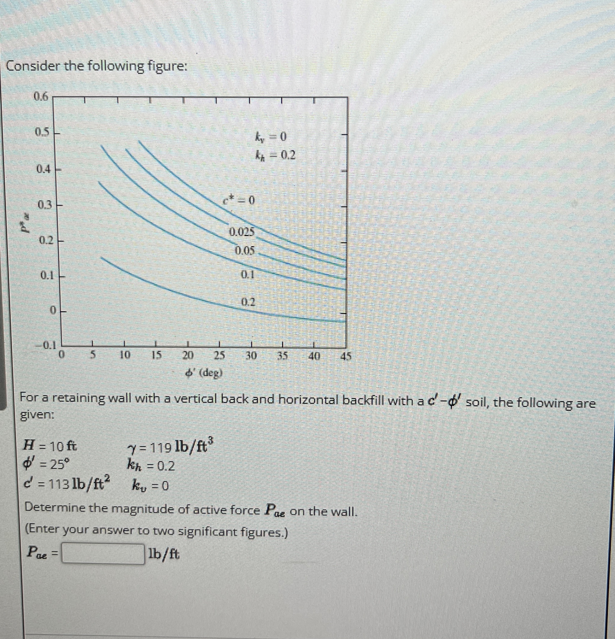 Consider the following figure: For a retaining