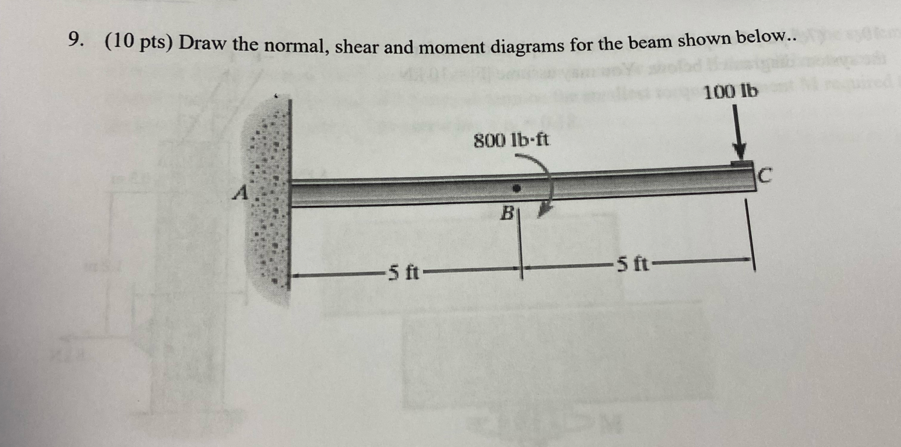 ( 1 0 pts ) Draw the normal, shear and moment