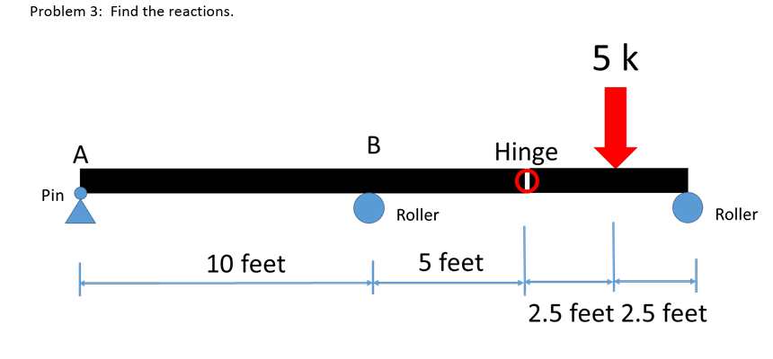 Problem 3 : Find the reactions.