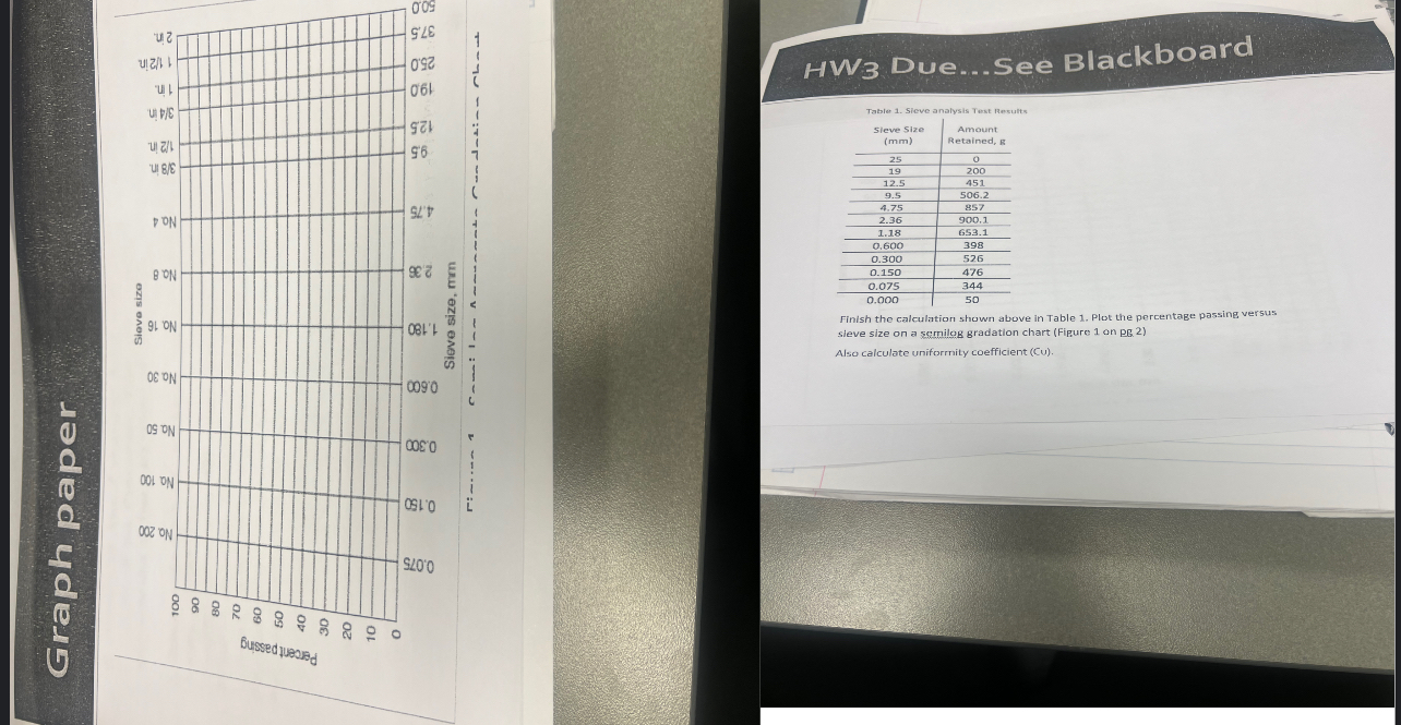 Finish the calculation shown above in Table 1 .