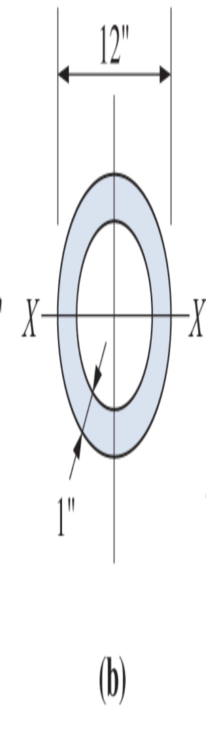 Calculate the moment of inertia with respect to