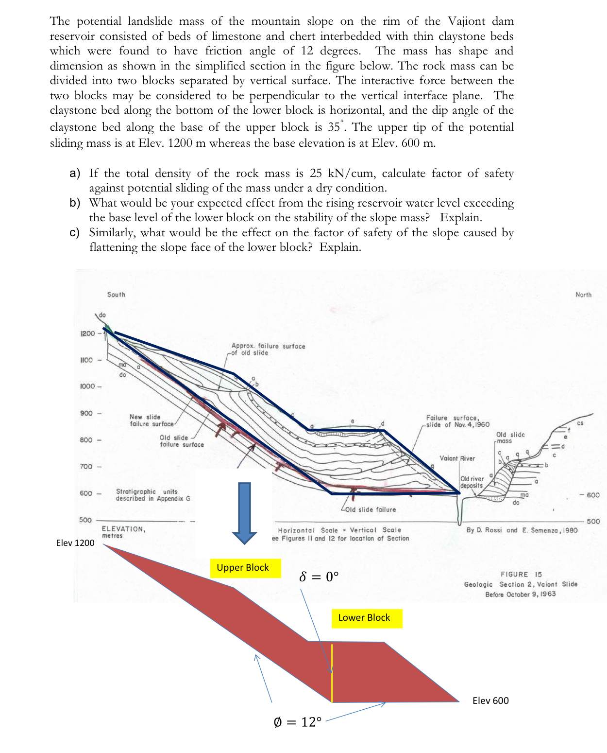 The potential landslide mass of the mountain