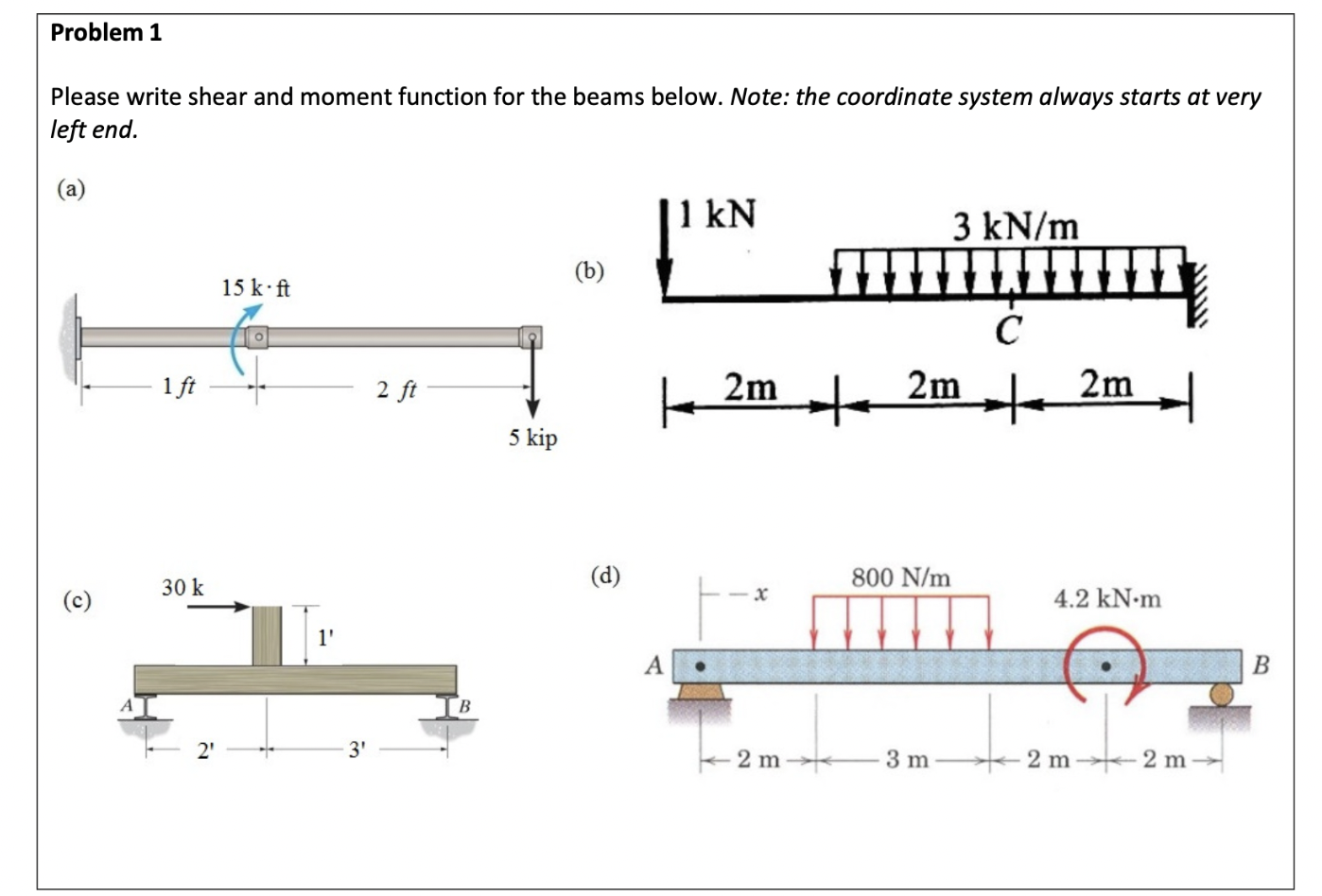 Problem 1 Please write shear and moment function