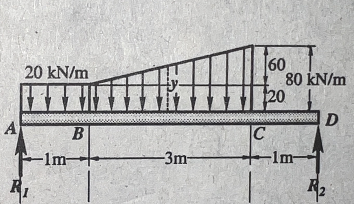 Draw shear and moment diagram. Determine the