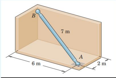 Weight of the AB rod shown in the figure W = 2 0