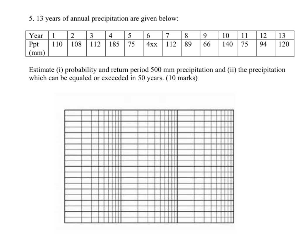 1 3 years of annual precipitation are given