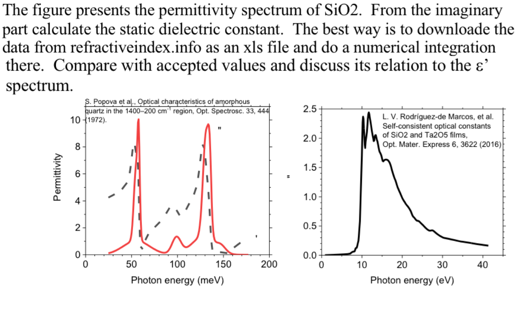 The figure presents the permittivity spectrum of