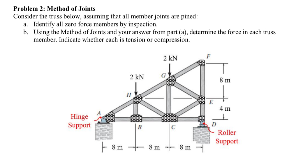 Problem 2 : Method of Joints Consider the truss