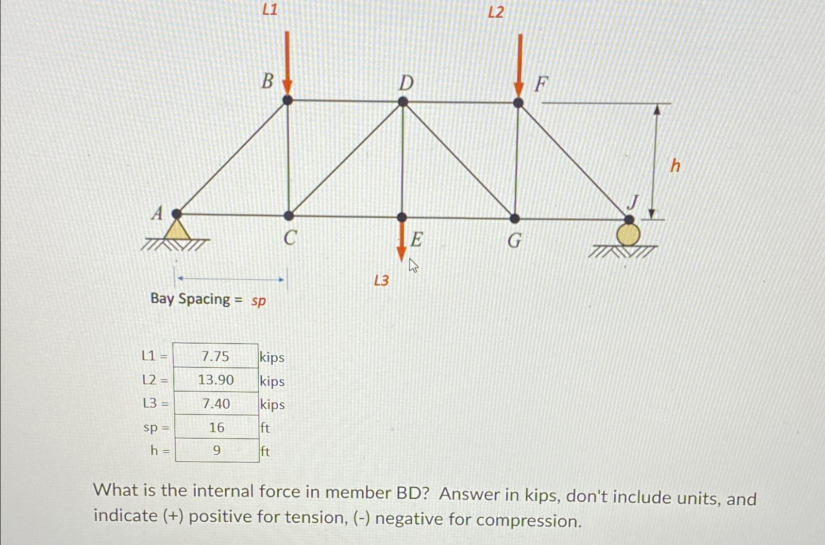 What is the internal force in member BD ? Answer