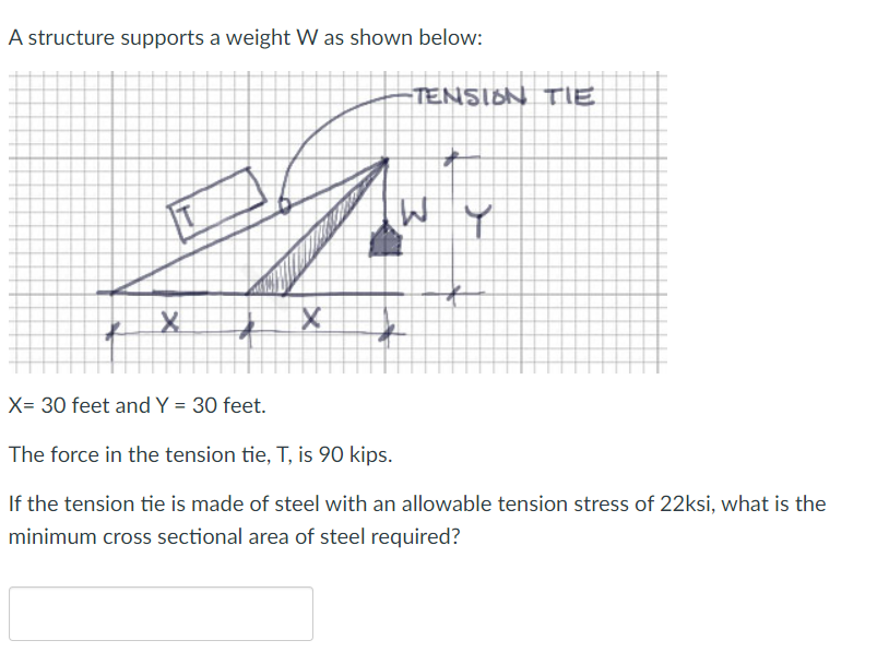 A structure supports a weight W as shown below: x