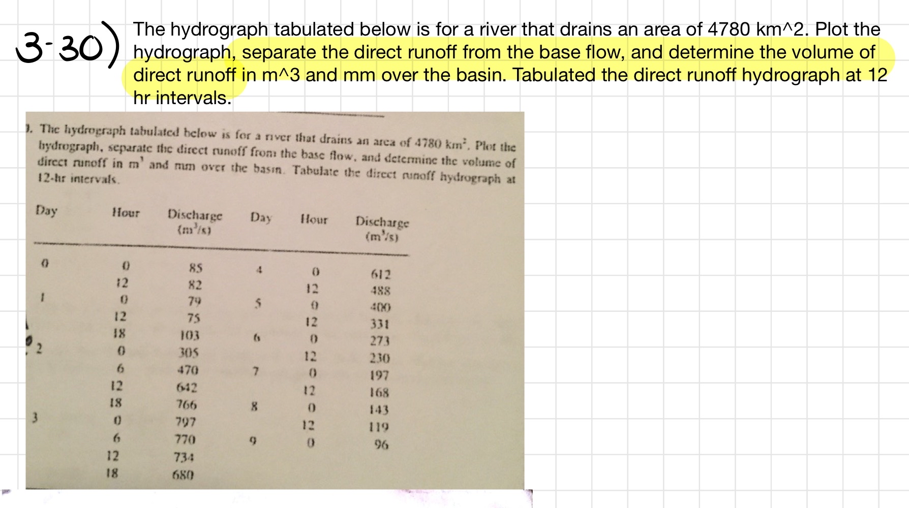 3 - 3 0 The hydrograph tabulated below is for a