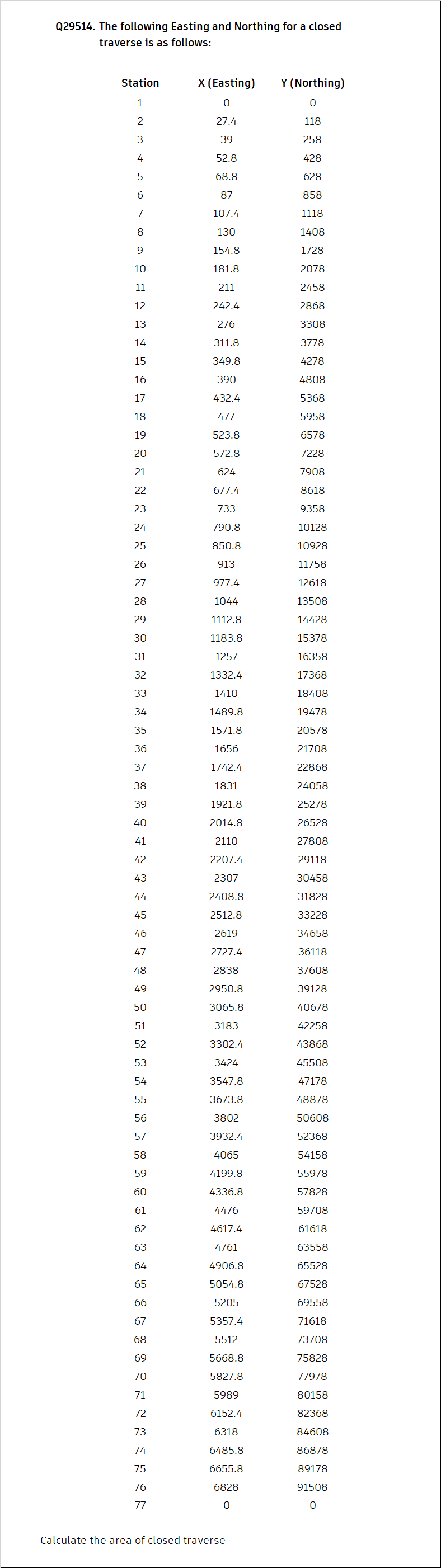 Civil EngineeringQ 2 9 5 1 4 . The following