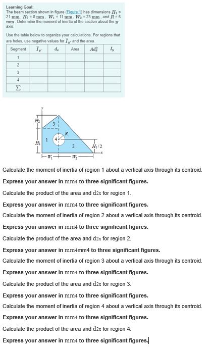 Learning Goal: The beam section shown in figure (