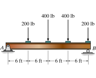 Consider the beam shown in ( Figure 1 ) . Follow