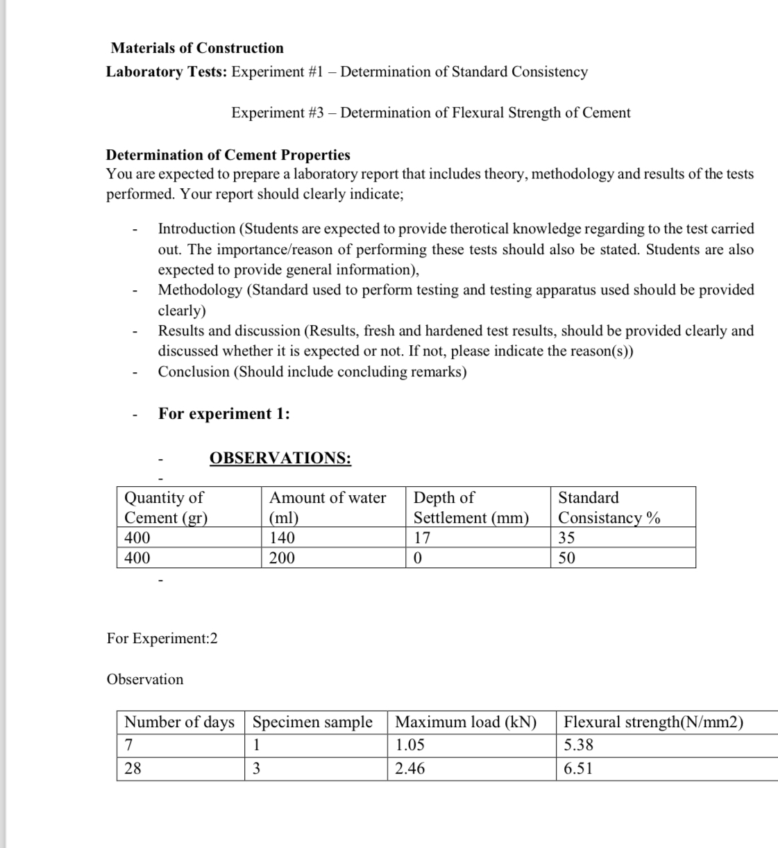 Materials of Construction Laboratory Tests: