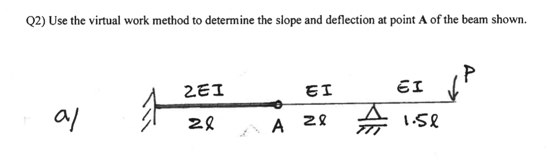 Q 2 ) Use the virtual work method to determine