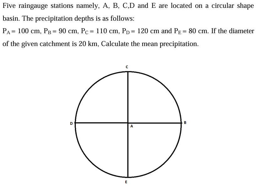 Five raingauge stations namely, A , B , C , D and