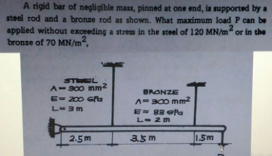 A rigid bar of negligible mass, pinned at one
