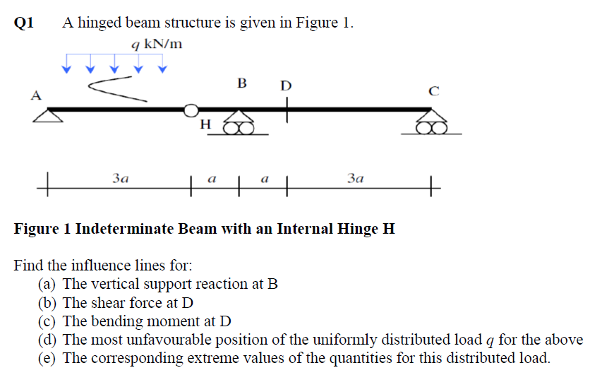 Q 1 A hinged beam structure is given in Figure 1