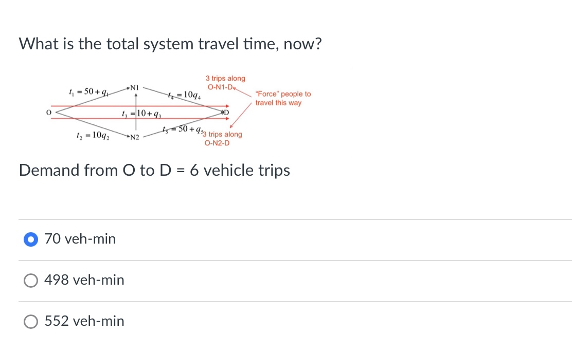What is the total system travel time, now? Demand