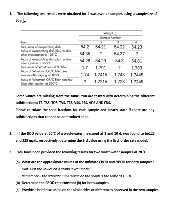 The following test results were obtained for 4