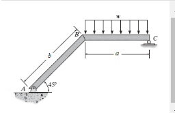 For the frame shown in ( Figure 3 ) , determine