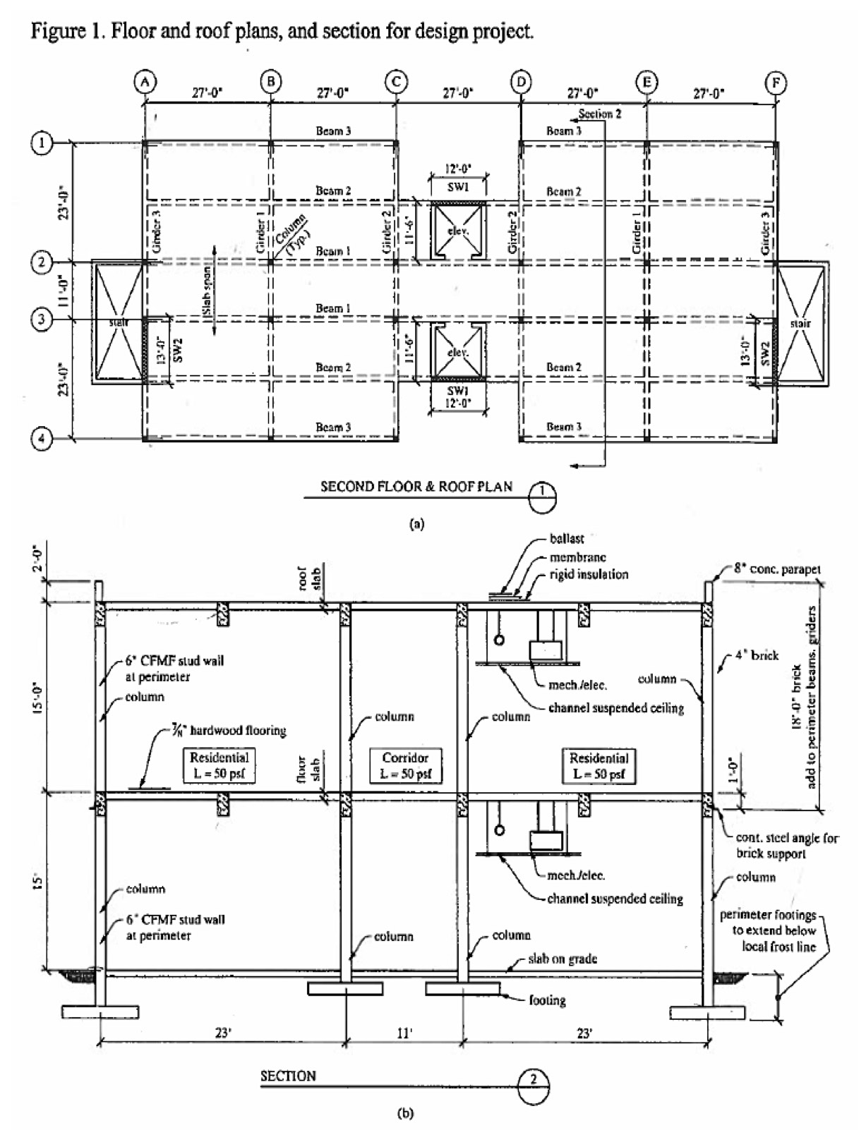 What are the superimposed dead load ( s ) ( dead