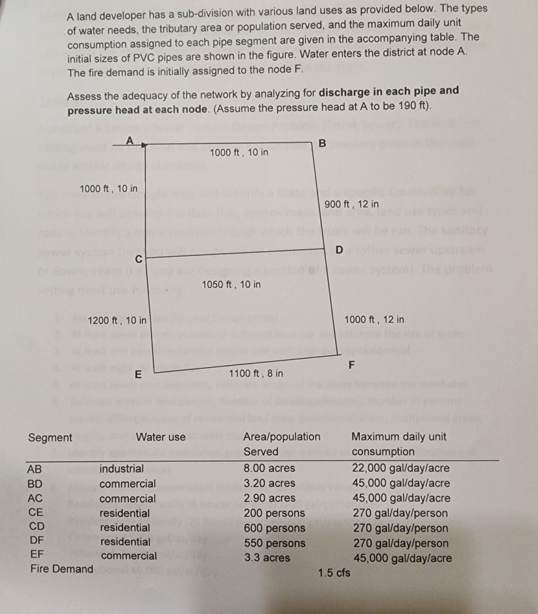 A land developer has a sub - division with