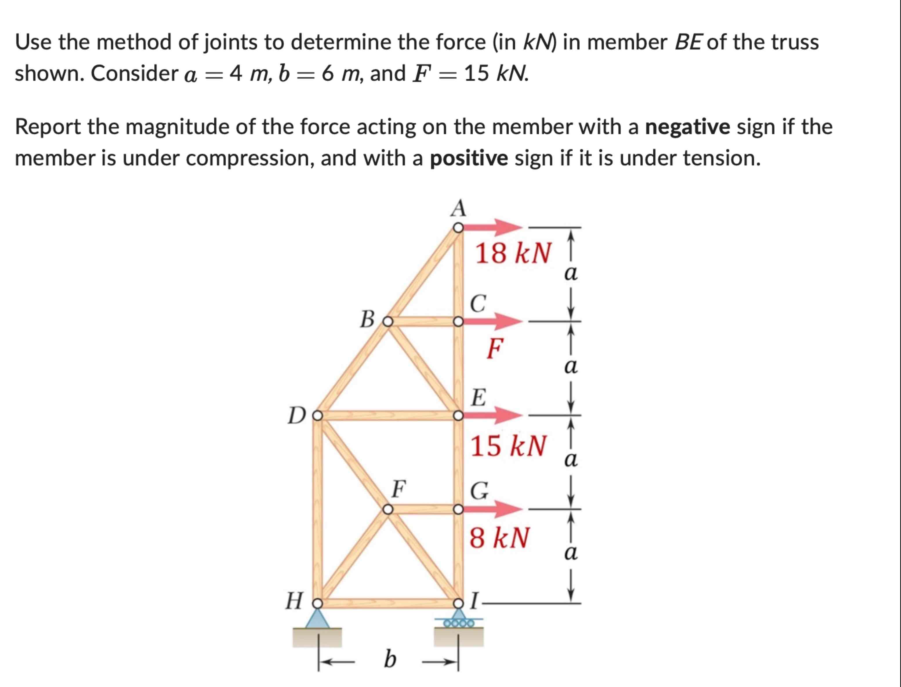 Use the method of joints to determine the force (