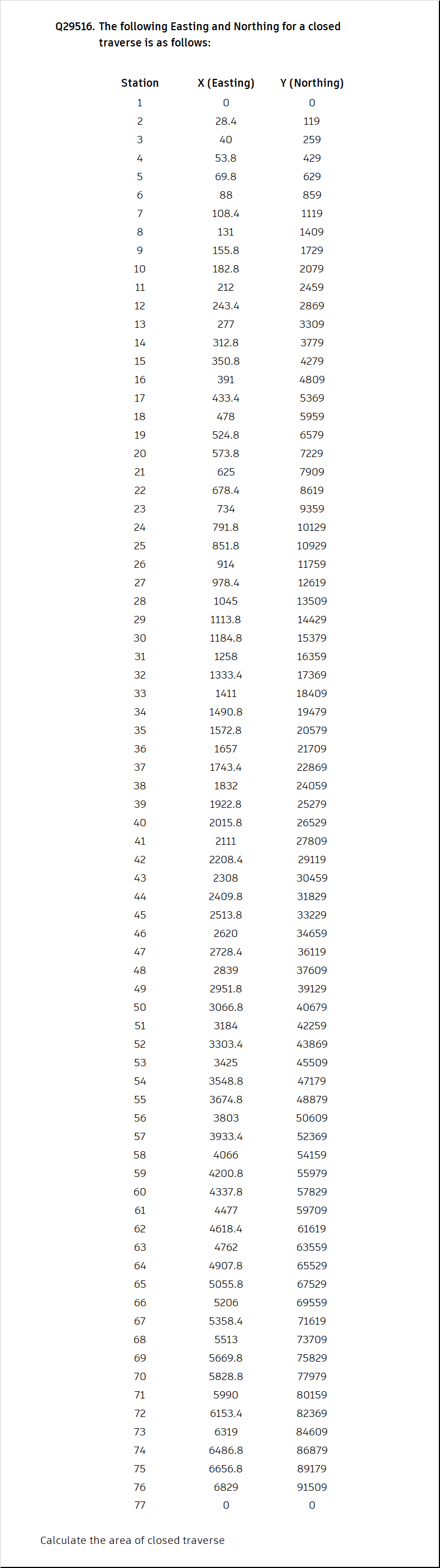 Civil EngineeringQ 2 9 5 1 6 . The following