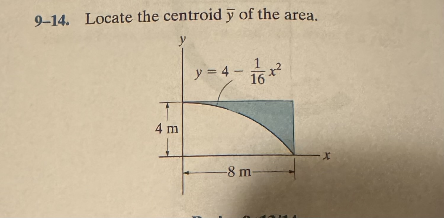 Locate the centroid y hat of the area.