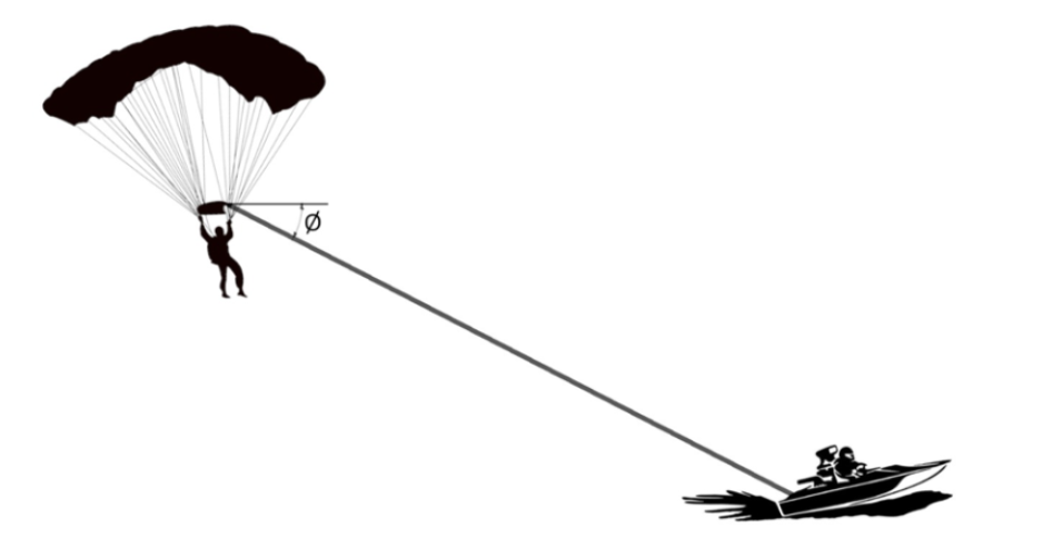 A paraglider is towed by a boat as shown in the