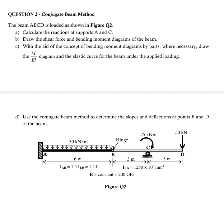 QUESTION 2 - Conjugate Beam Method The beam ABCD