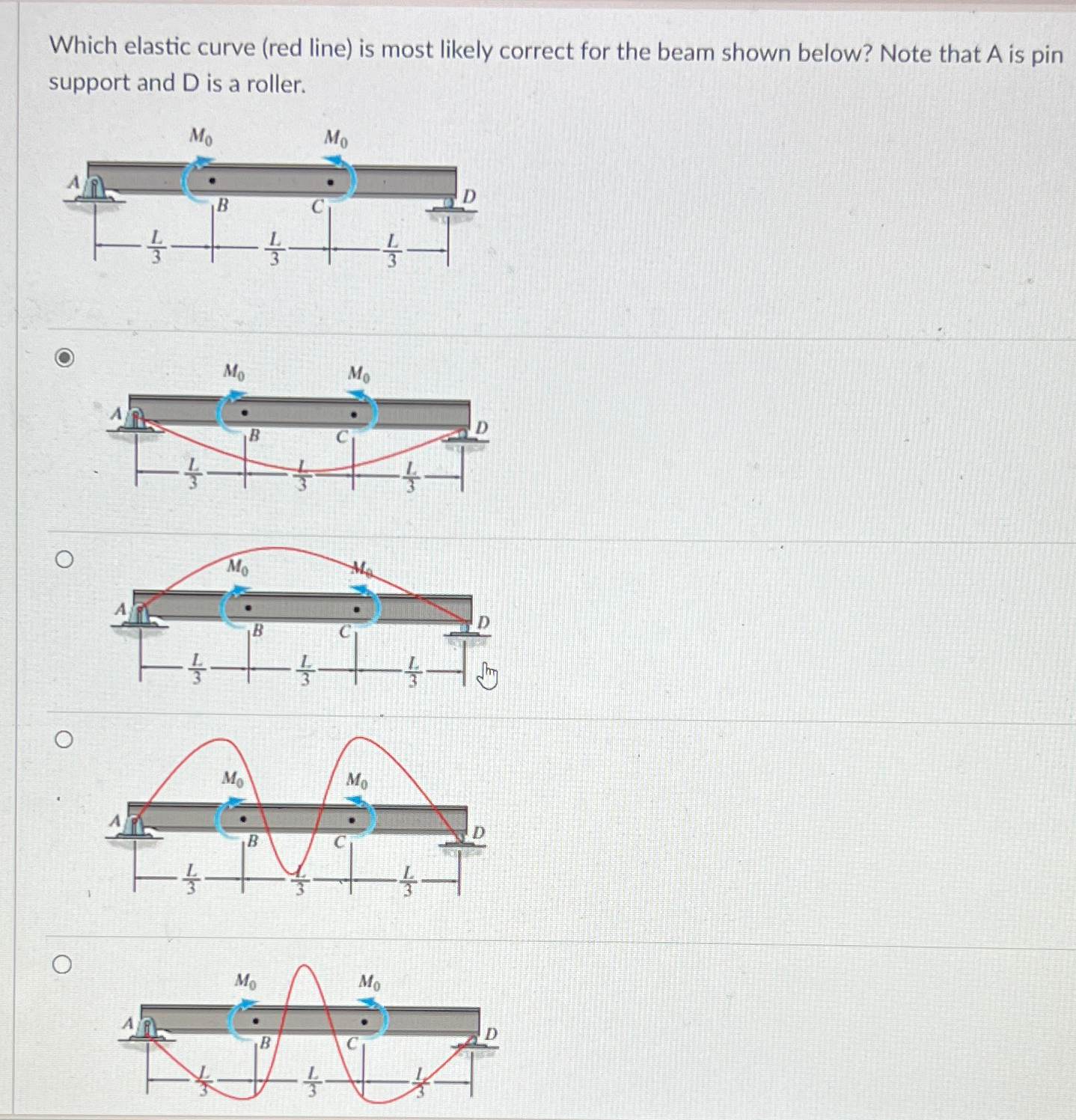 Which elastic curve ( red line ) is most likely