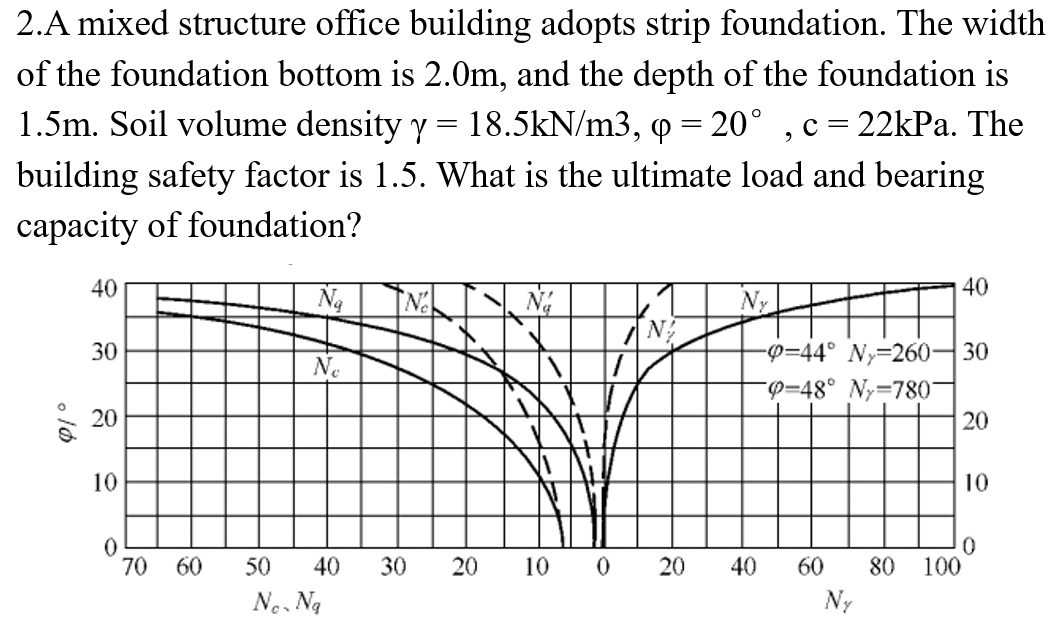 2 . A mixed structure office building adopts