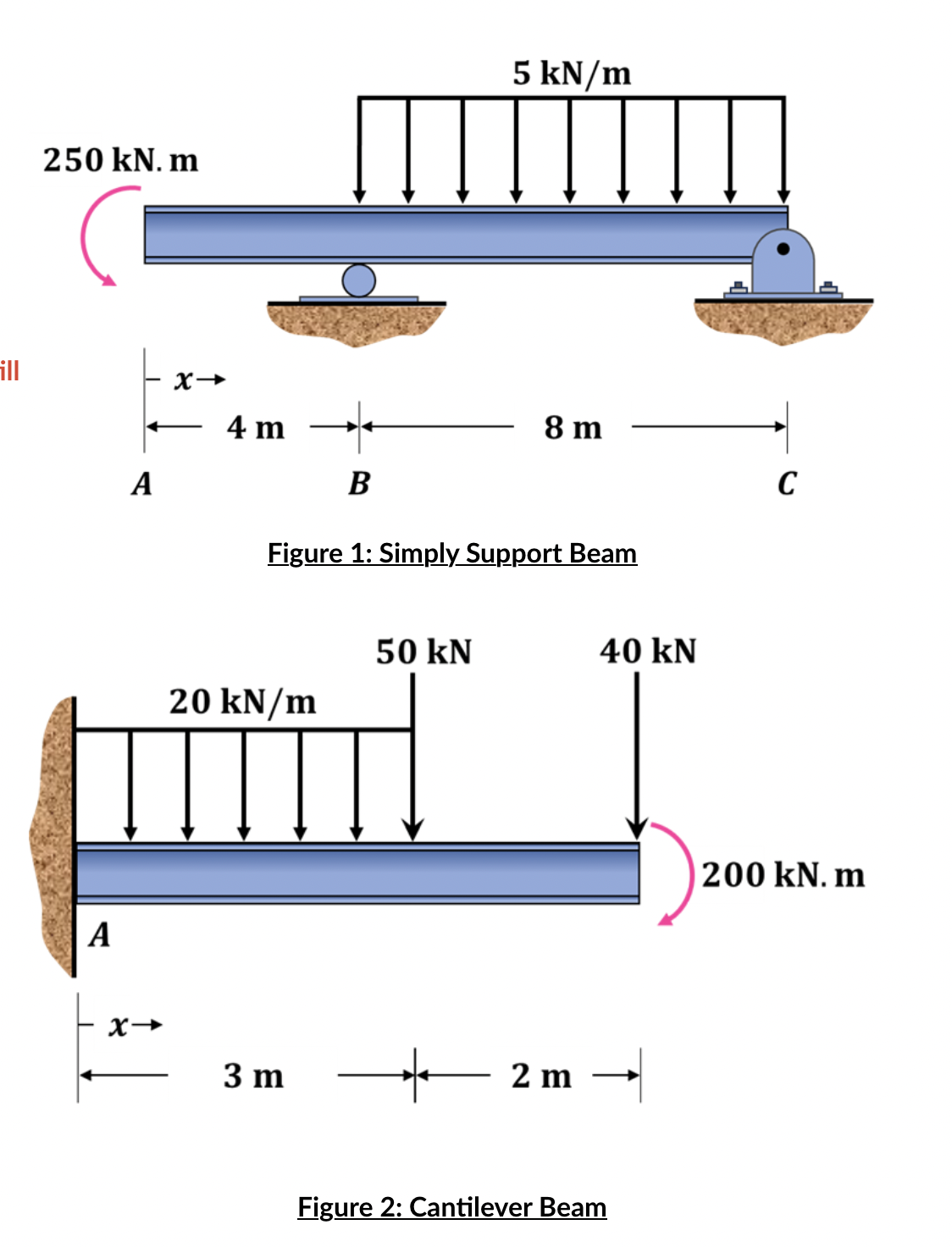 Using Figure 1 a ) Draw the free body diagram and