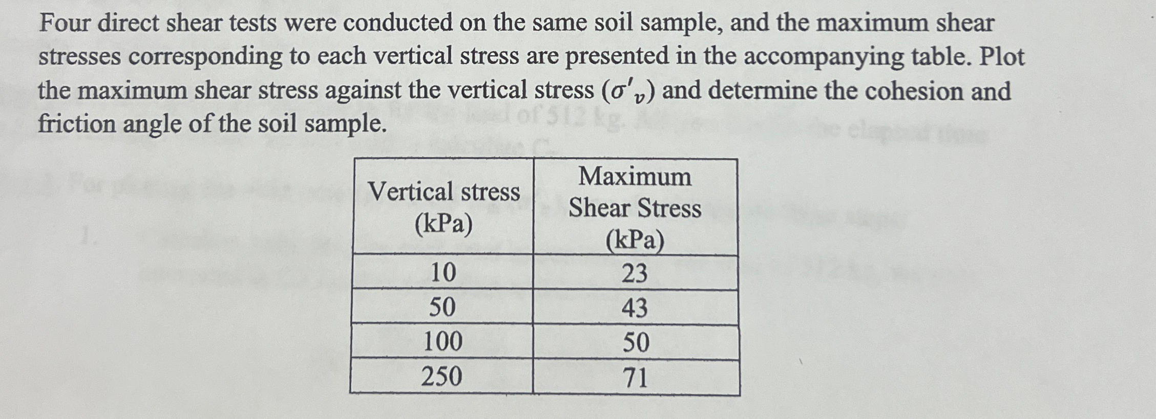 Four direct shear tests were conducted on the