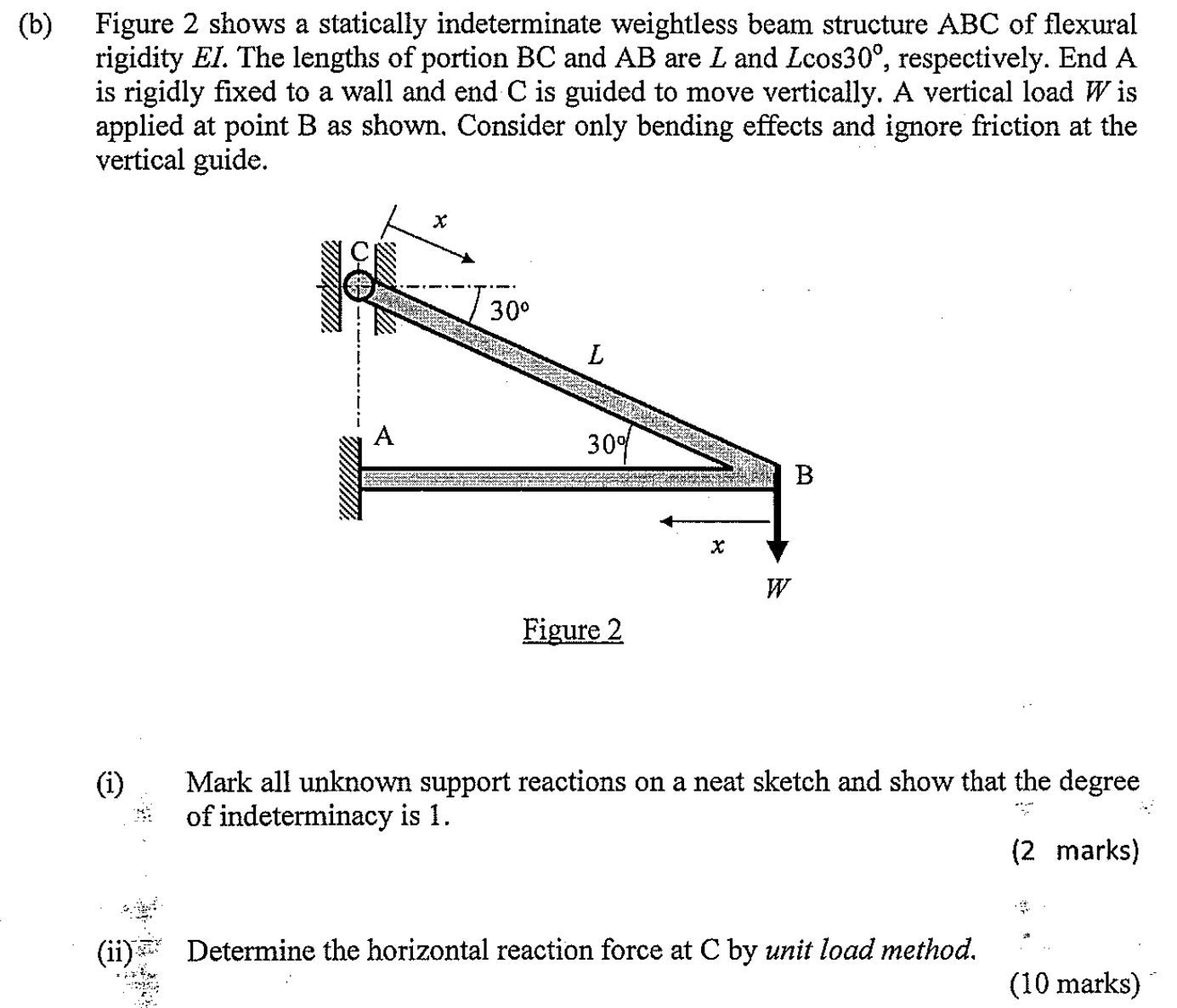 ( i ) Mark all unknown support reactions on a
