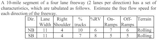 A 1 0 - mile segment of a four lane freeway ( 2