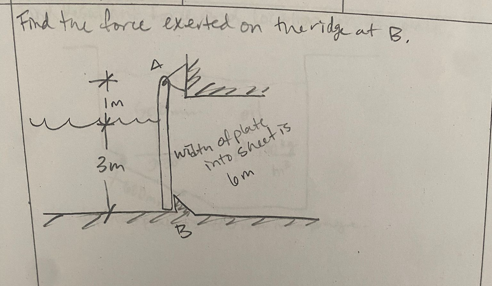 Find the force exerted on the ridge at B .