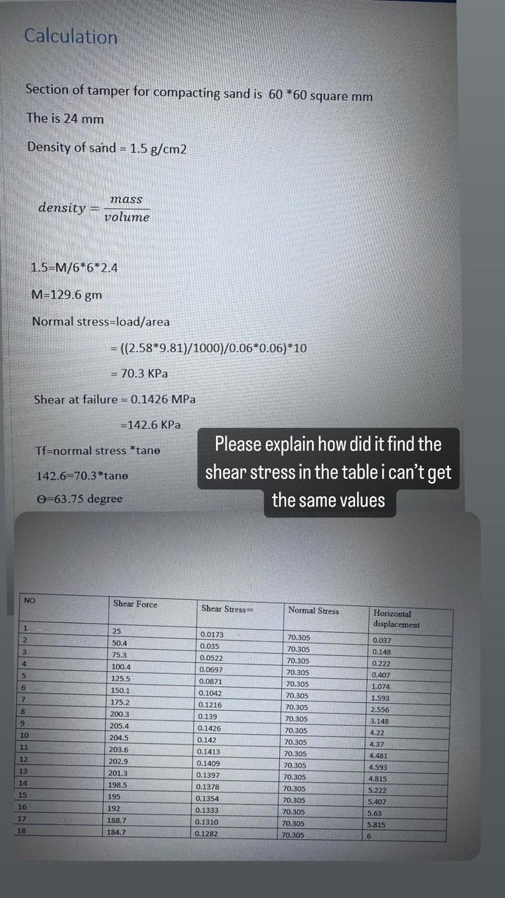 Calculation Section of tamper for compacting sand