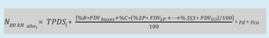 For a two - lane road ( Lane Distribution Factor