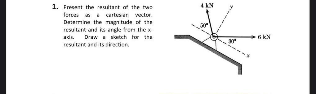 Present the resultant of the two forces as a
