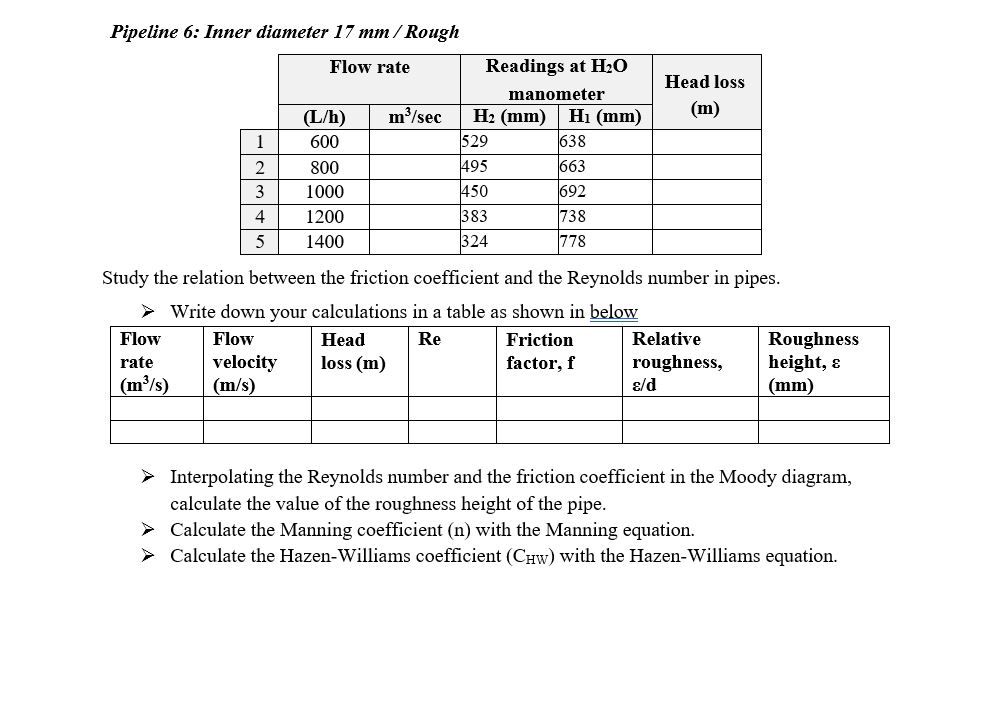 Pipeline 6 : Inner diameter 1 7 m m ? Rough Study