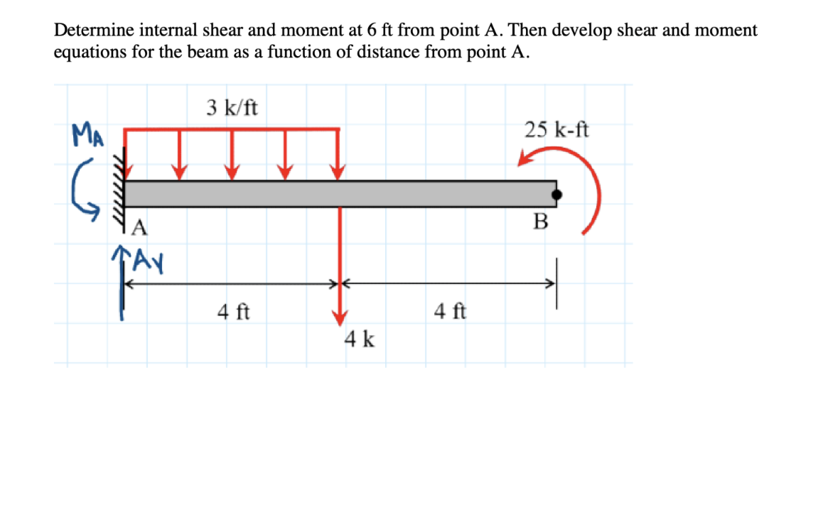 Determine internal shear and moment at 6 ft from