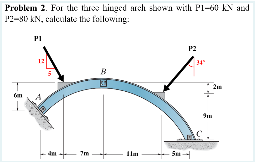 Problem 2 . For the three hinged arch shown with